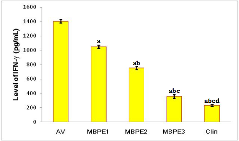 Figure 4