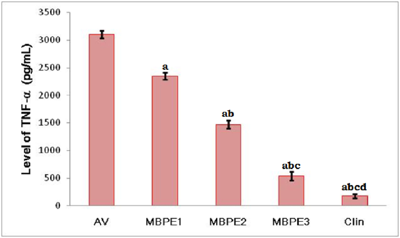 Figure 3