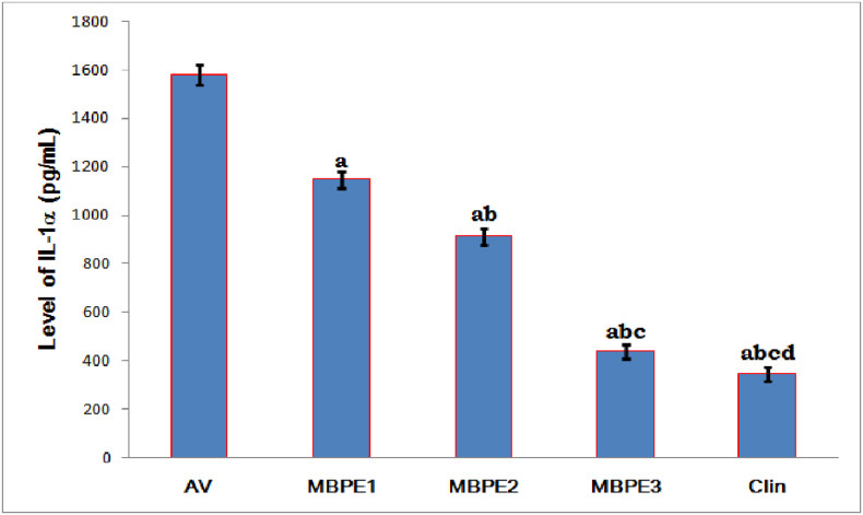 Figure 1