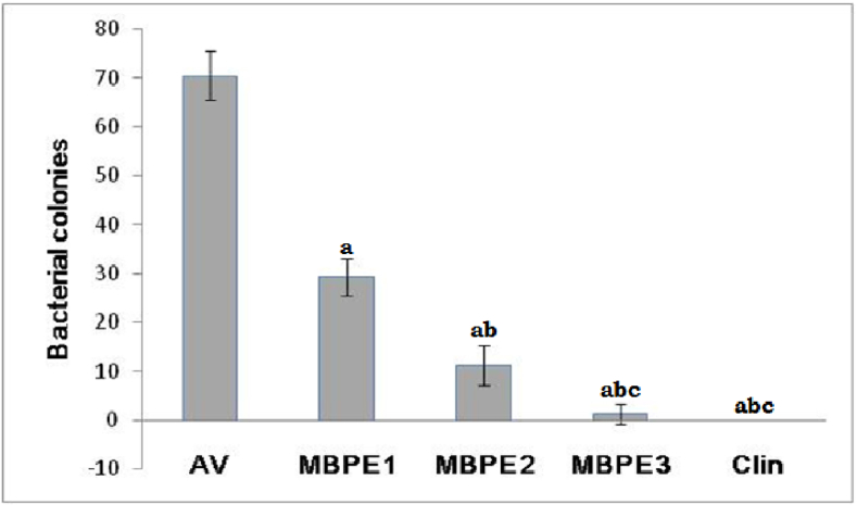 Figure 6