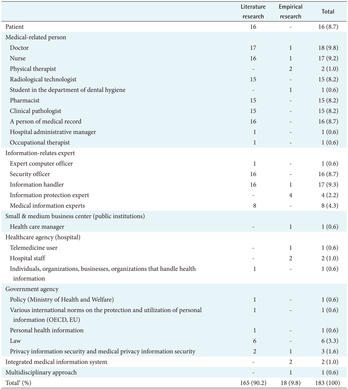 graphic file with name hir-24-61-i003.jpg