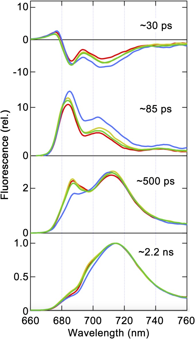 Fig. 3.