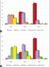 Graph 1