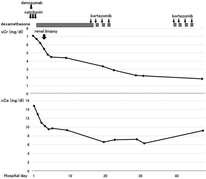 Figure 4.