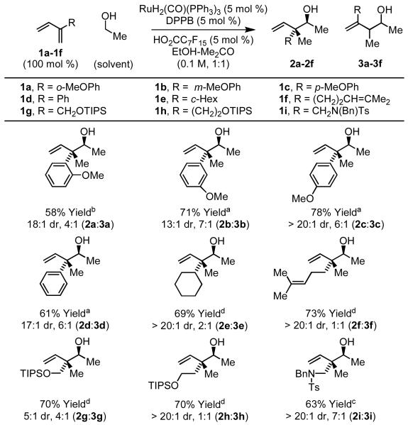 Scheme 2