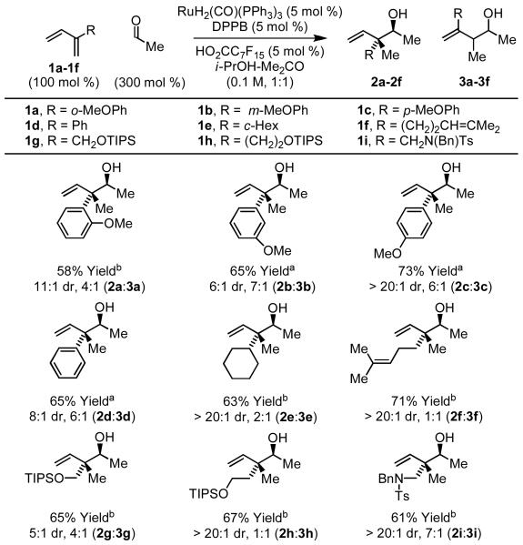 Scheme 3