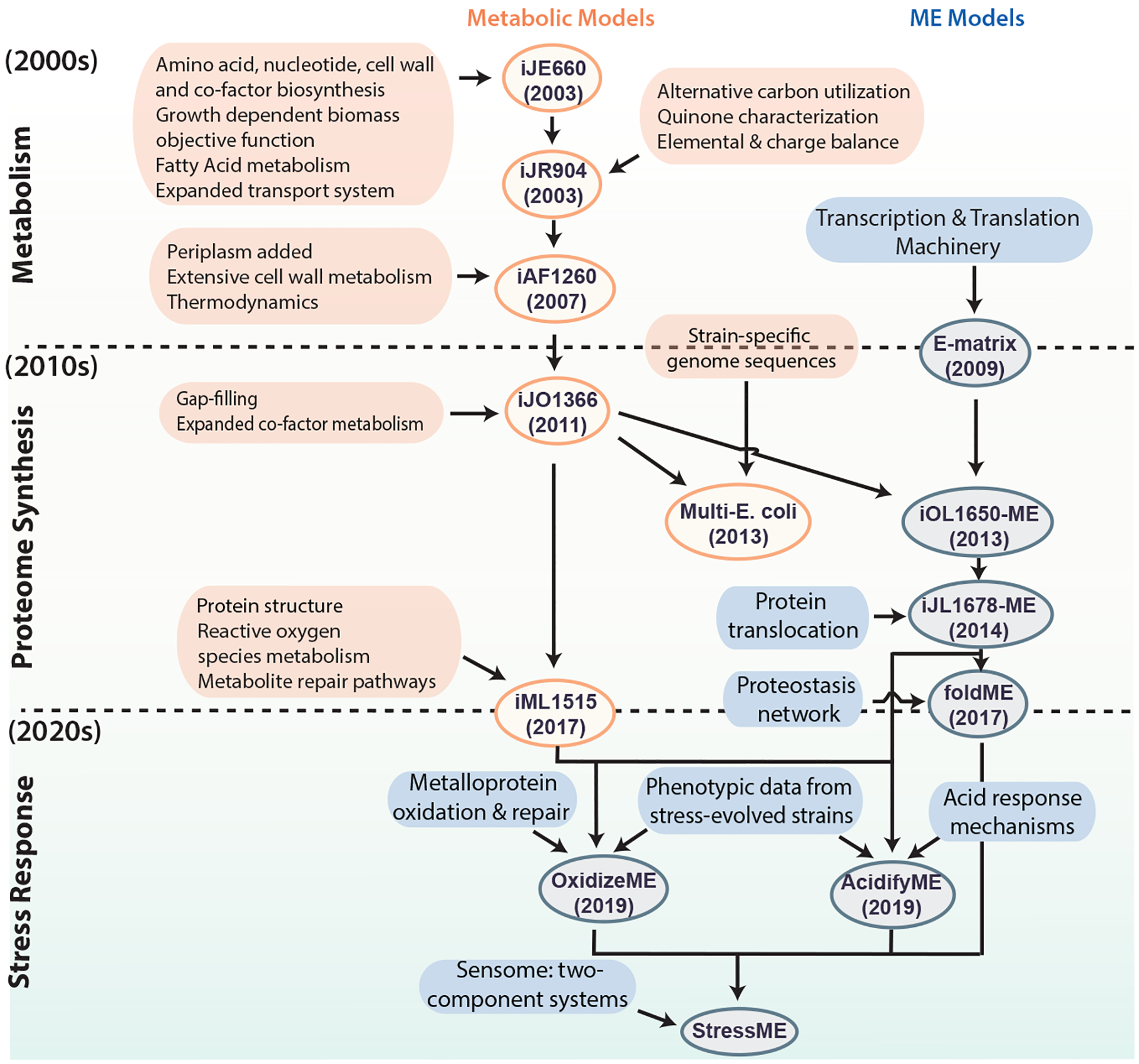 Figure 3: