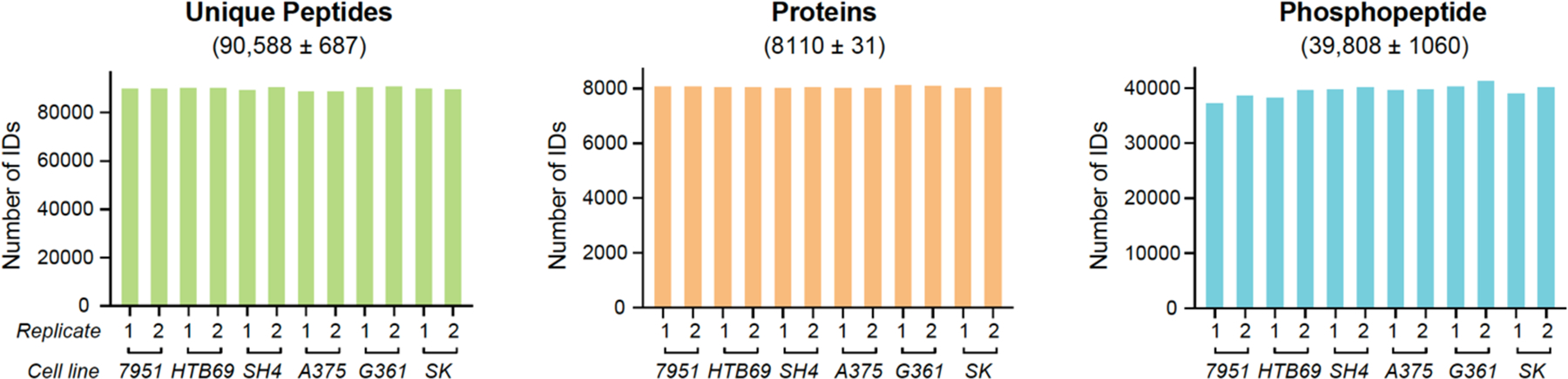 Figure 1 |