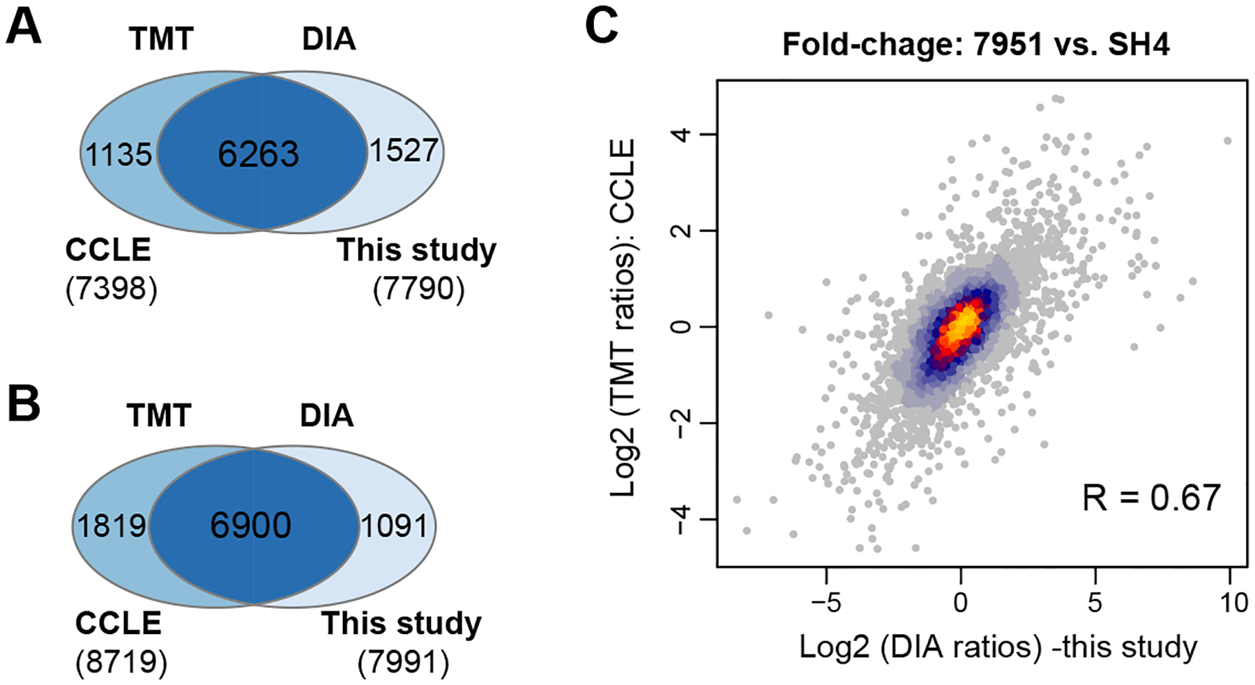 Figure 3 |