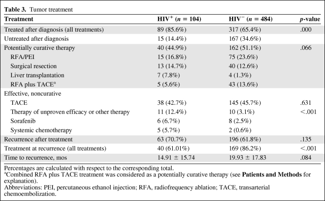 graphic file with name onc00911-0871-t03.jpg