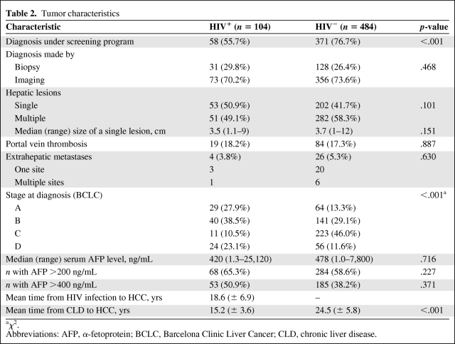 graphic file with name onc00911-0871-t02.jpg