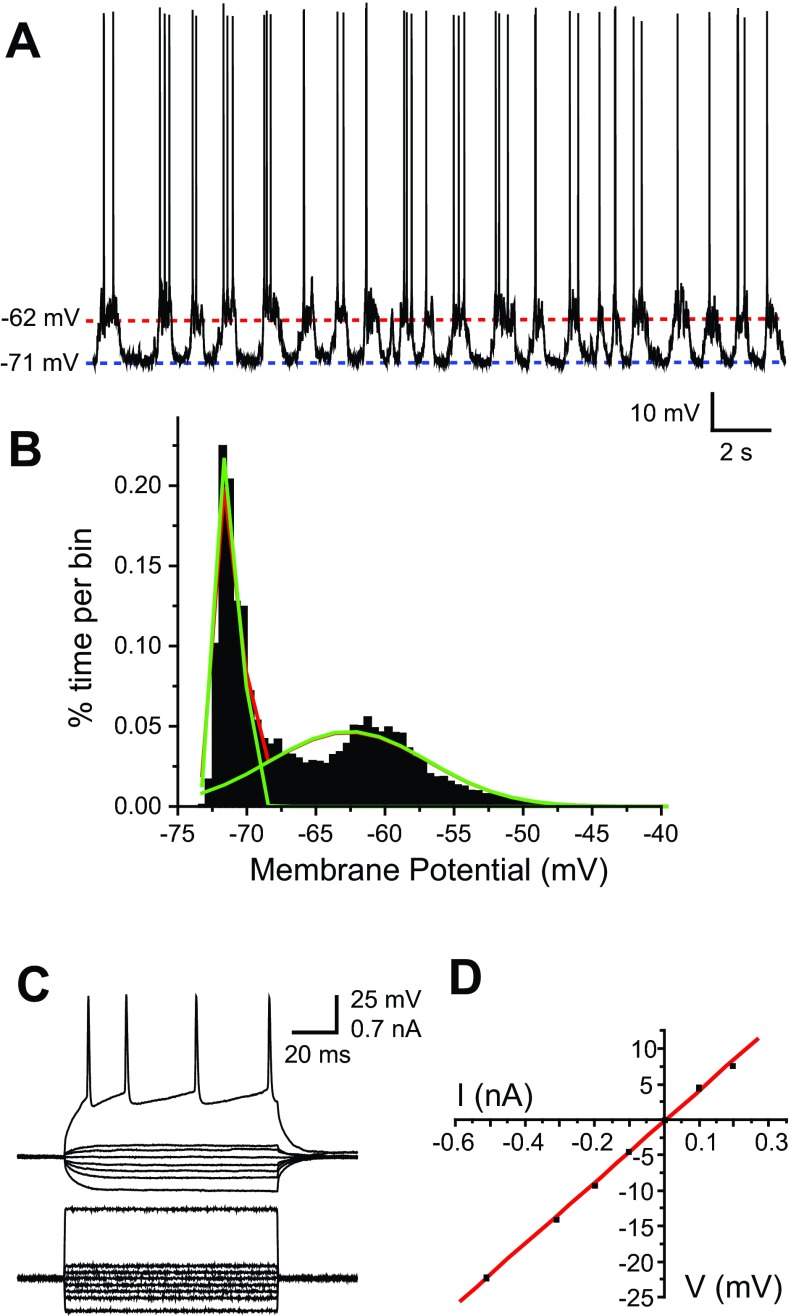 Fig. 4.