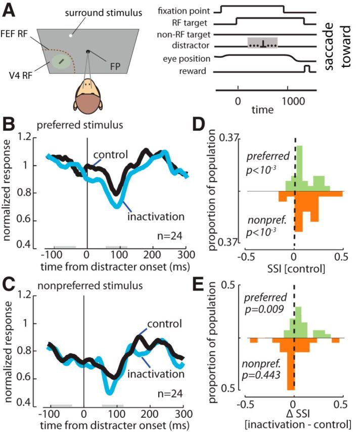 Figure 10.