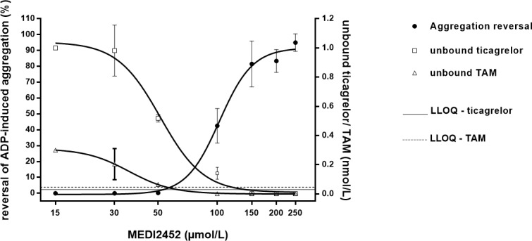 Fig 9