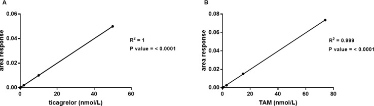 Fig 7