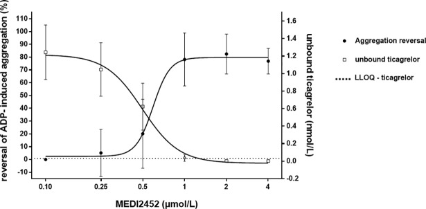 Fig 8