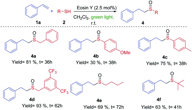 Scheme 2