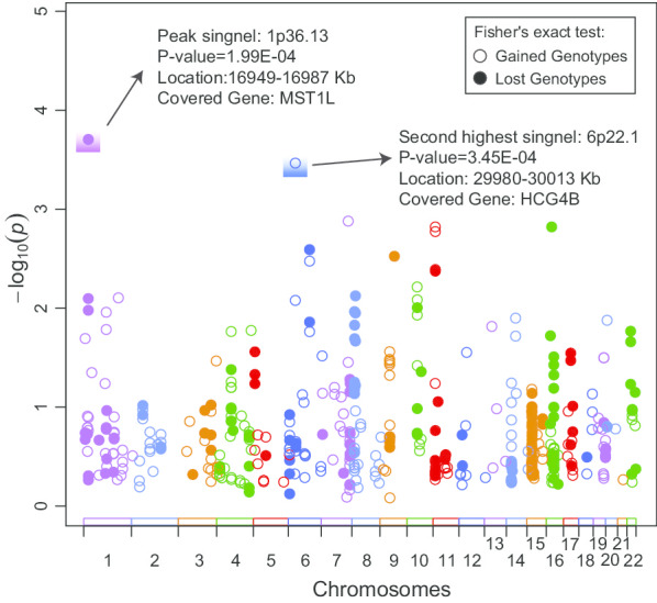 Fig. 3