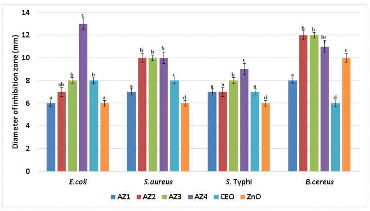 Figure 12