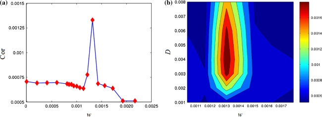 Fig. 10