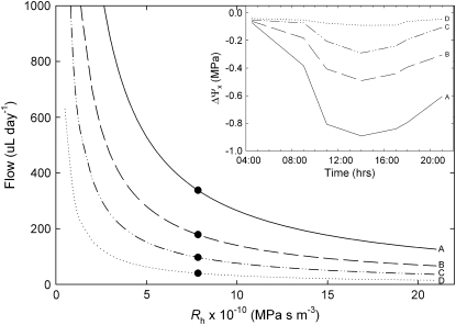 Figure 6.