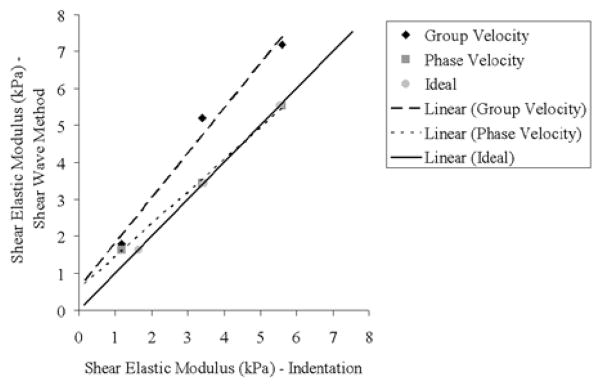 Fig. 10