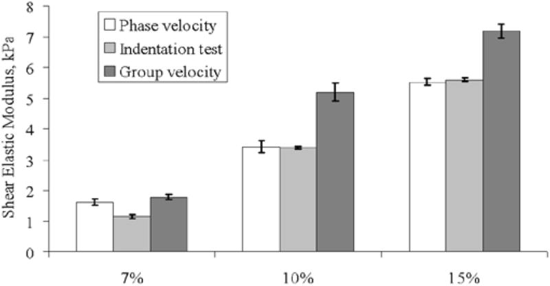 Fig. 9