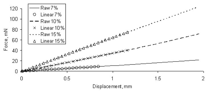 Fig. 3