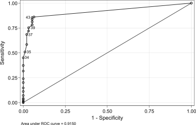 Fig. 3.