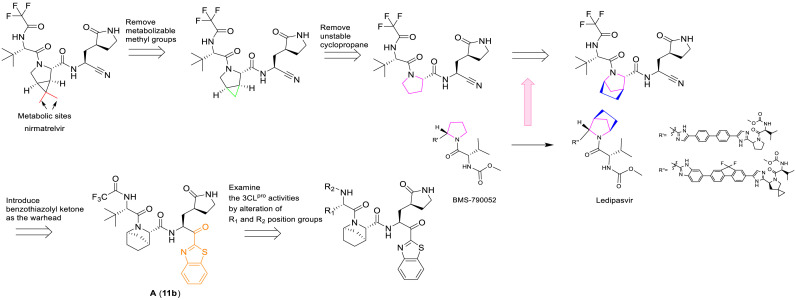 Fig. 3