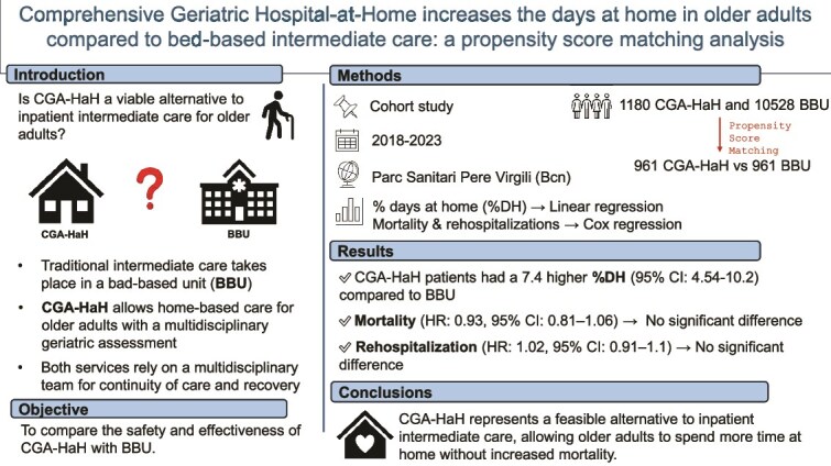 Graphical Abstract