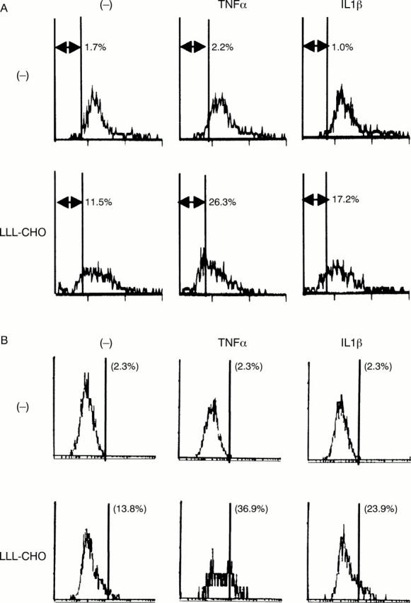 Figure 3  