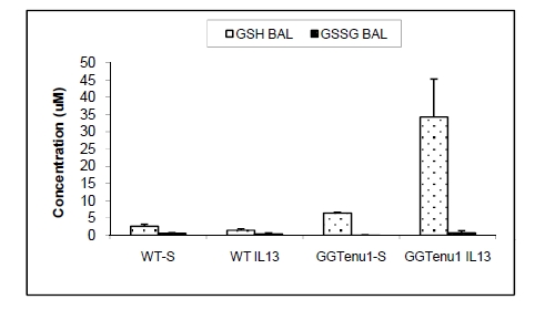 Fig. (1)