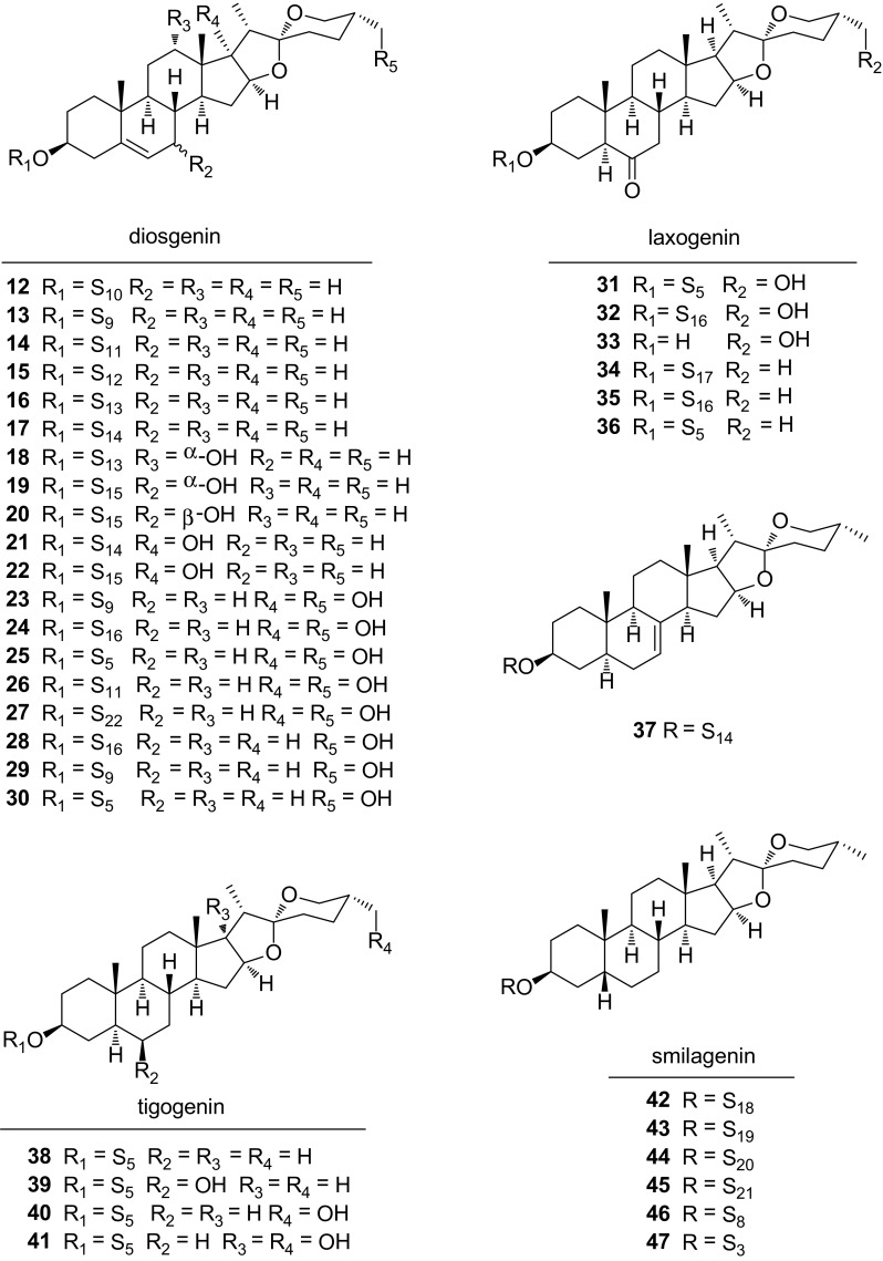 Fig. 3