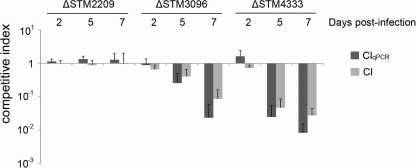 FIG. 3.