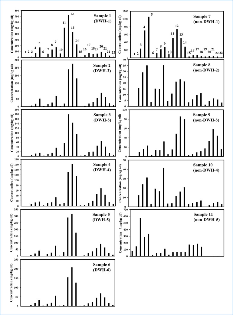 Fig 6