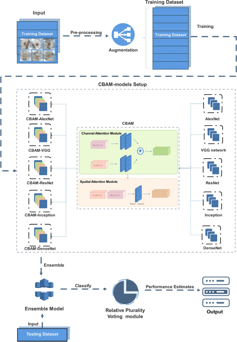 graphic file with name 11517_2022_2523_Figf_HTML.jpg