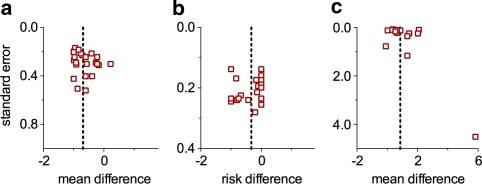 Fig. 7