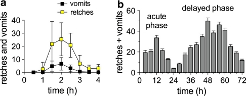 Fig. 3