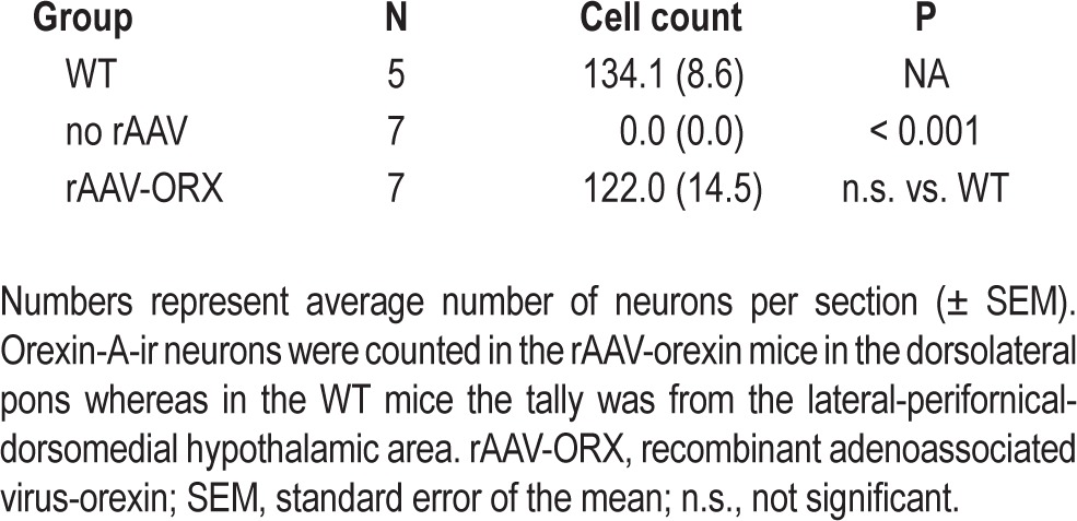 graphic file with name aasm.36.1.31.t02.jpg