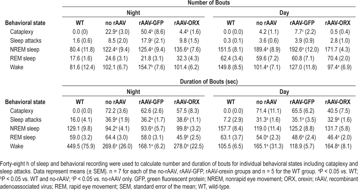 graphic file with name aasm.36.1.31.t01.jpg