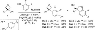 Scheme 4