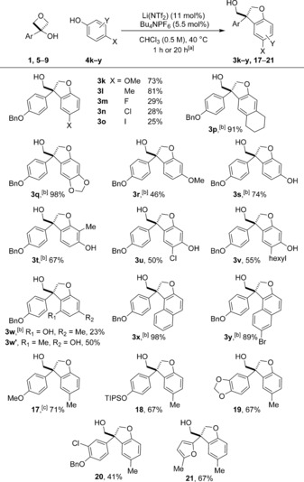 Scheme 3