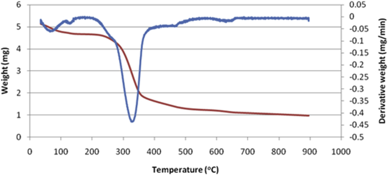 Fig. 4