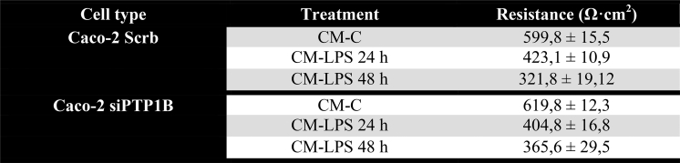 Supplementary Table 1