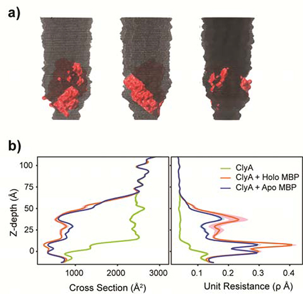 Figure 3.