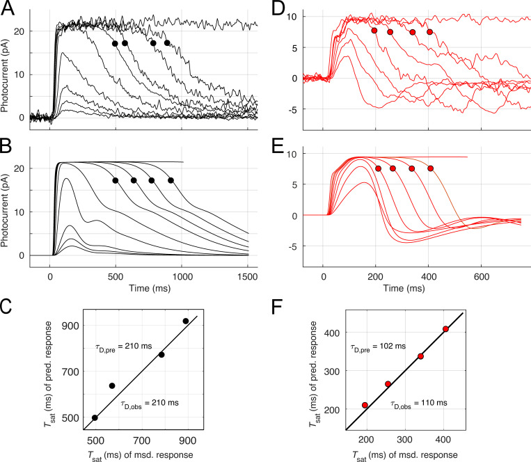 Figure 10.