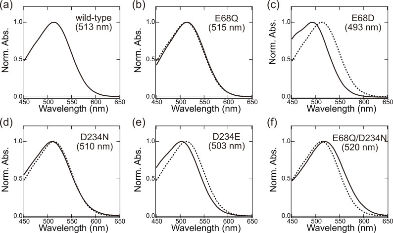 Figure 3.