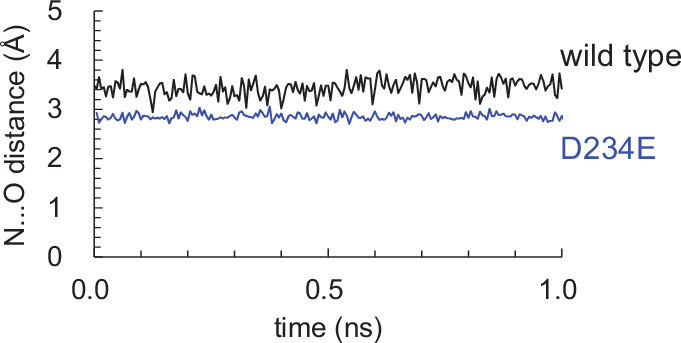 Figure 4—figure supplement 1.