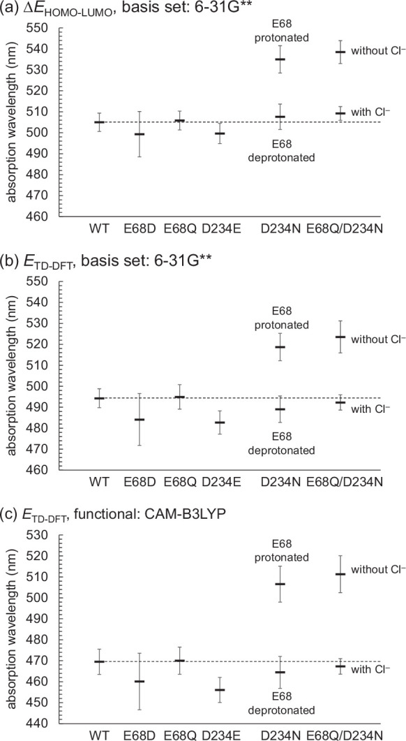 Figure 3—figure supplement 2.